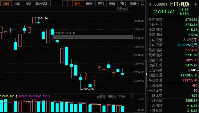 暴走A股:两板块出现“核弹级”利好!(附股)