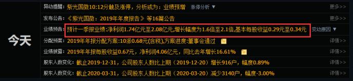 作手复盘:王者归来?今年超级牛股或从这里来(附名单)