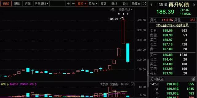 暴走A股:3分钟大跌16%,这个板块彻底“凉”了!