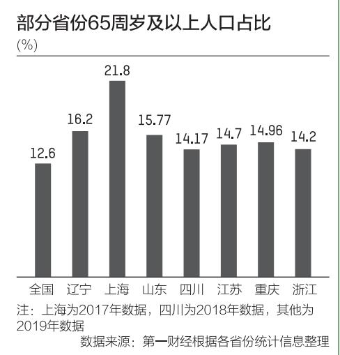 江苏人口有多少2020_江苏人口2020总人数口是什么(3)