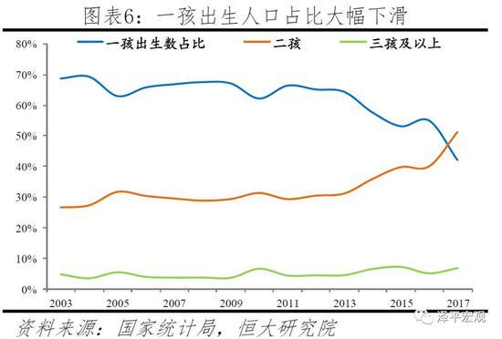 人口生育方面的股票_计划生育图片