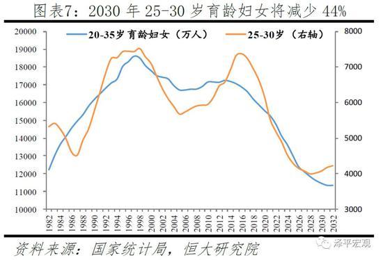 人口生育方面的股票_计划生育图片(3)