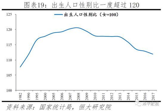 人口生育方面的股票_计划生育图片(3)