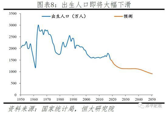 人口生育方面的股票_计划生育图片