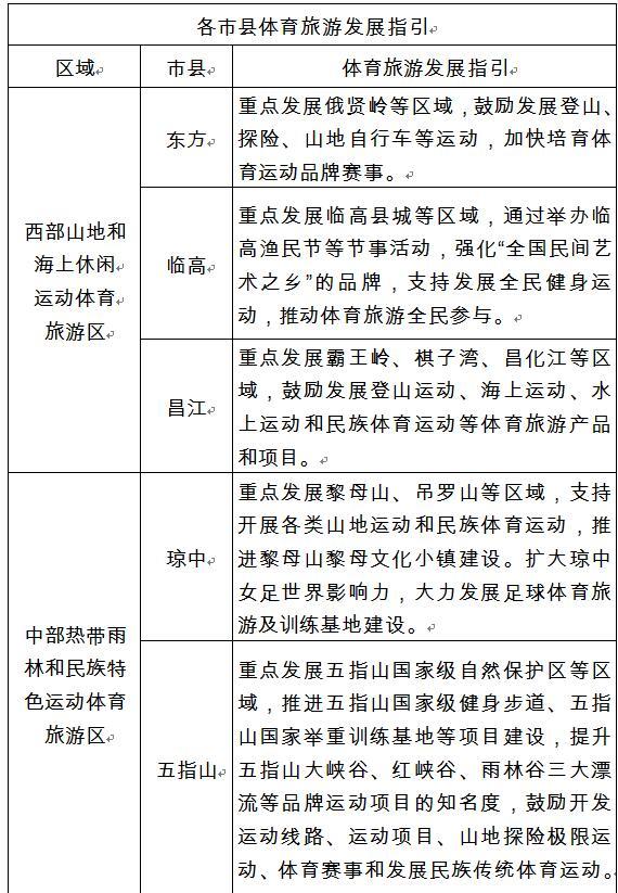 海南省国家体育旅游示范区发展规划发布