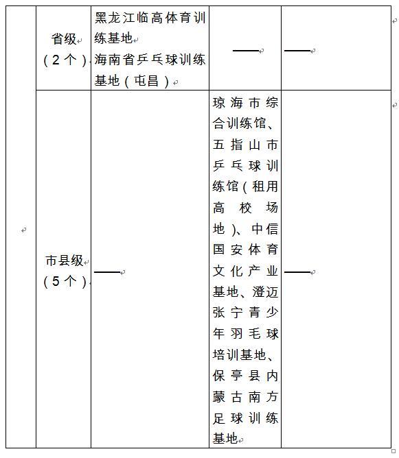 海南省国家体育旅游示范区发展规划发布