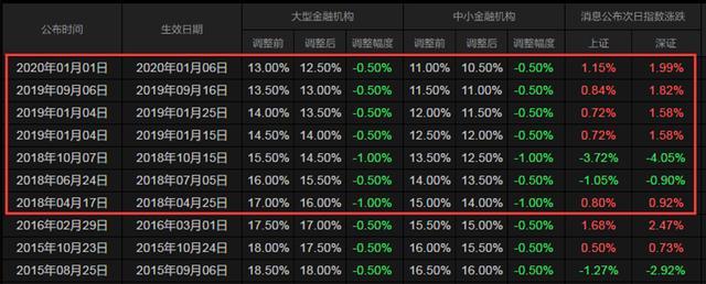 暴走A股:重点预警一个行业!(附股)