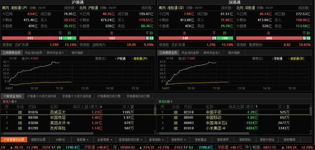 追高消费股的,你家里真的有矿吗?