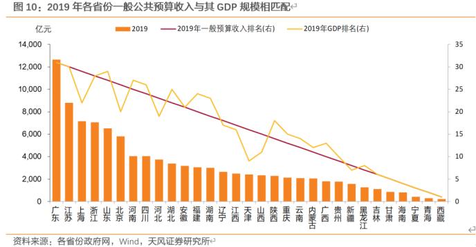 薪水算GDP中的那部分_我们对于美国经济增长的研究经验框架(2)