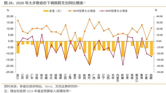 各省的GDP和负债率_2019年中国宏观经济形势分析与预测年中报告 二(3)