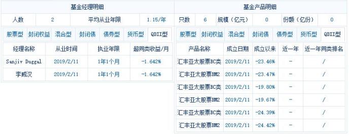 易方达基金(00064423)公司概况_易方达星空体育- 星空体育官方网站- 星空体育APP下载基金_爱基金网