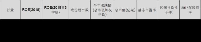这半年涨幅第一、牛股频出 闷声发财的居然是建材行业
