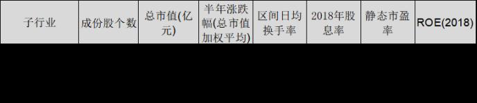 这半年涨幅第一、牛股频出 闷声发财的居然是建材行业