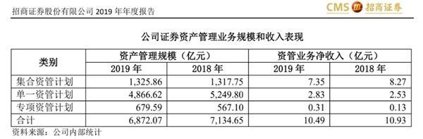 股票质押又一雷?招商资管代客讨债4亿!定向资管为何频频中招?