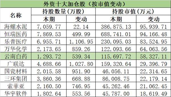 赵军、邓晓峰、蒋锦志、王亚伟、冯柳、吴星…私募大佬们重仓这些股!