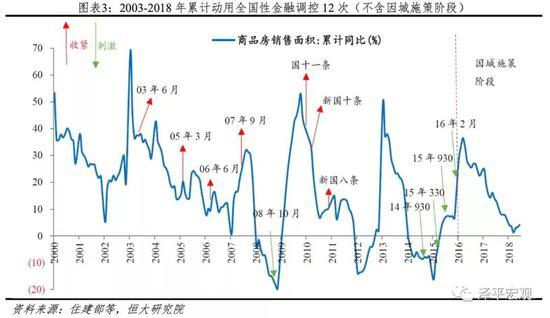 投资与gdp的关系(3)