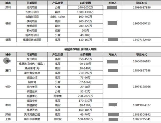 福晟“以房抵债”：数百名员工被套 股价只剩9分钱