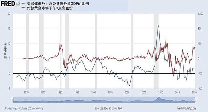 债务和gdp_外媒 中国自1995年来首次将GDP增速目标定在区间