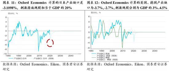 不再设GDP_中国gdp增长图