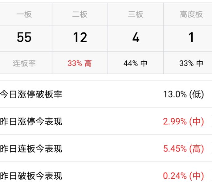 茅台超工行，医药和数字货币主导热点炒作