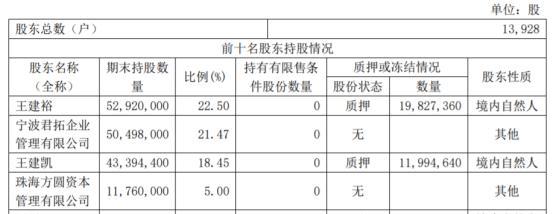 中电电机创始人、原董事长王建裕被警方带走调查