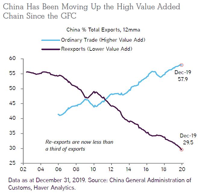 图25：基于中国在全球GDP的影响力，中美关系变得更加重要