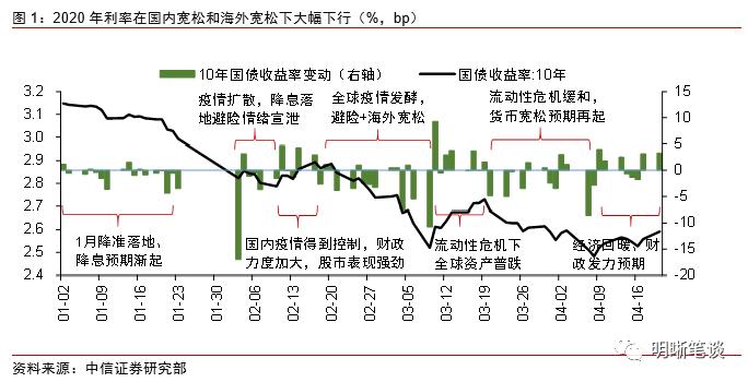 疫情将使全球GDP损失_全球疫情