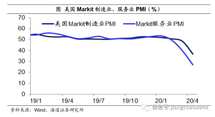 经济危机 gdp 债务 占比(3)