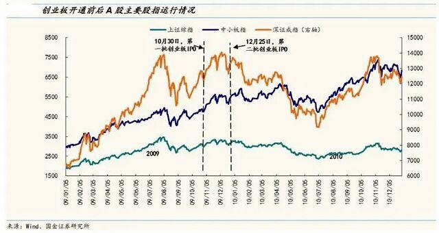 创业板注册制来了！一文速览改革重点、A股影响及受益板块