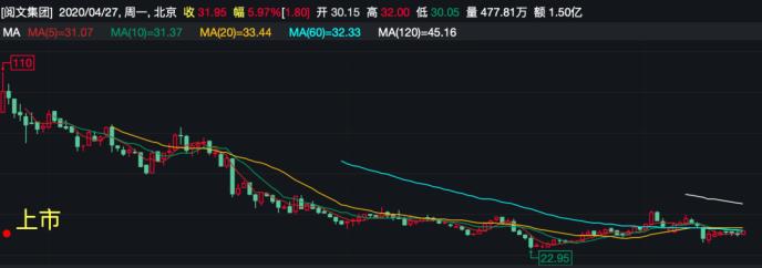 阅文集团一手好牌 怎么上市后被打得稀烂?