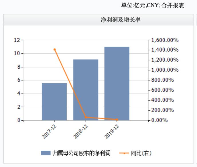 阅文集团一手好牌 怎么上市后被打得稀烂?