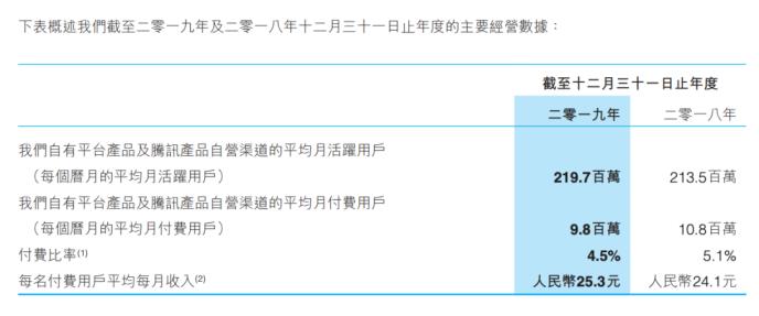 阅文集团一手好牌 怎么上市后被打得稀烂?