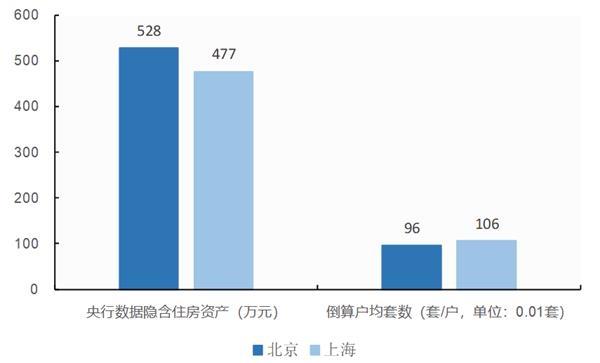 中国户均人口_户均1.5套 中国人的房子已经过剩了吗