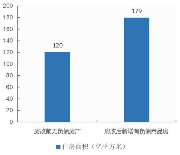 中国户均人口_户均1.5套 中国人的房子已经过剩了吗