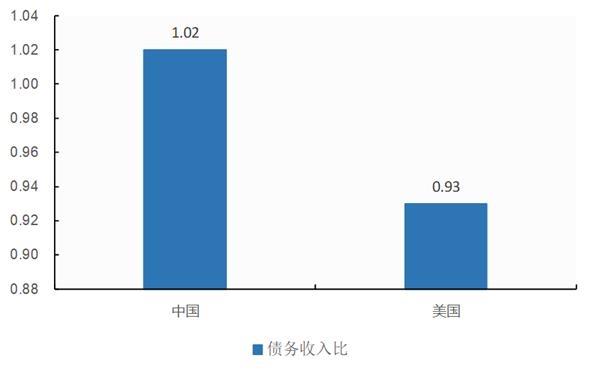 中国户均人口_户均1.5套 中国人的房子已经过剩了吗