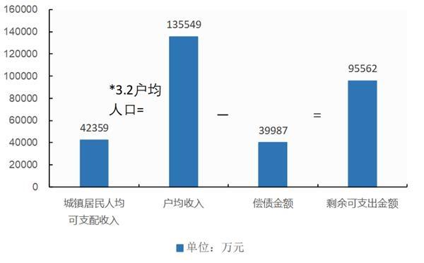 中国户均人口_户均1.5套 中国人的房子已经过剩了吗