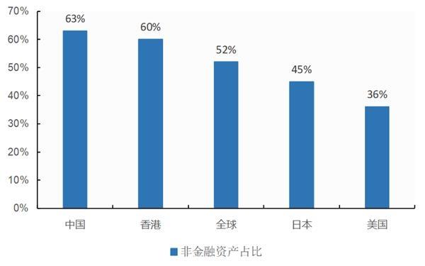 中国户均人口_户均1.5套 中国人的房子已经过剩了吗