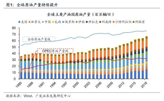 全球人口暴跌_全球高考图片(3)