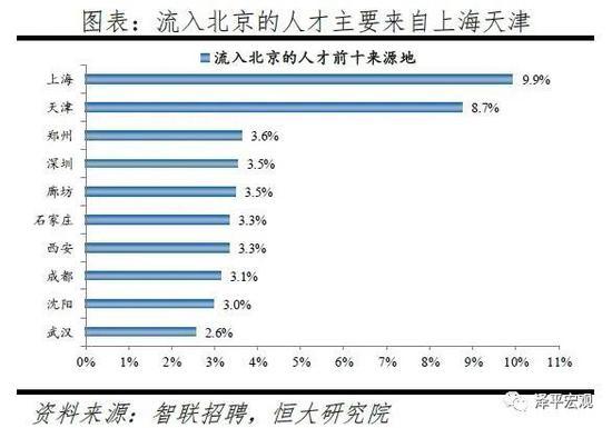 上海2021常住人口_树泽 春运背后的几个社会变化小趋势(2)