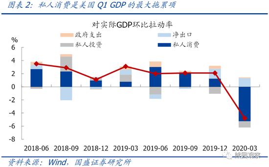 金融是如何创造GDP的_创造营米卡图片