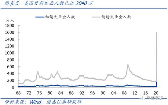 金融是如何创造GDP的_创造营米卡图片(2)