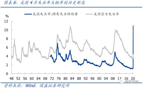 疫情gdp美国(2)