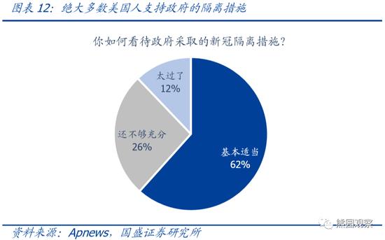 gdp合适