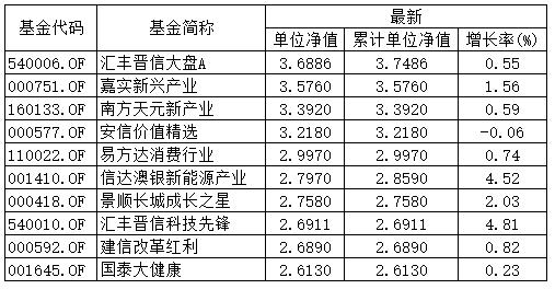 买基金和买股票etf哪个收益高 20200506093655287.png