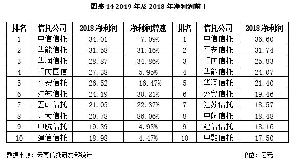 行业人均利润_疫情后各行业人均收入(2)