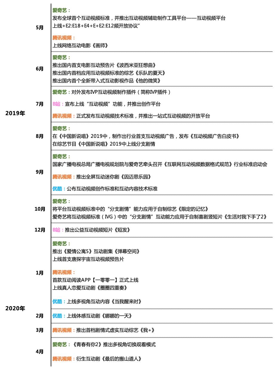 从“风口”到“风潮”  中国互动视频亮相一周年带来哪些改变