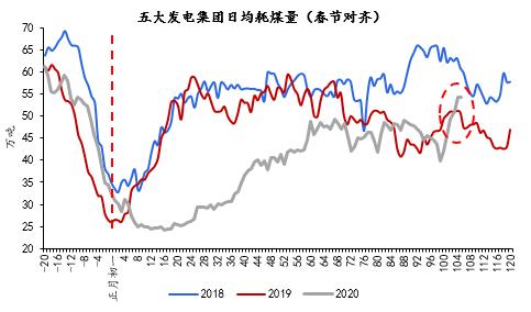 沈伦GDP(3)