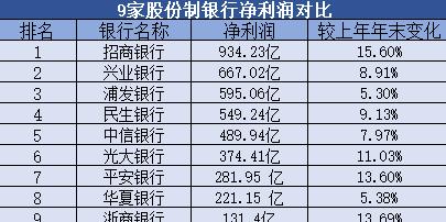净利润