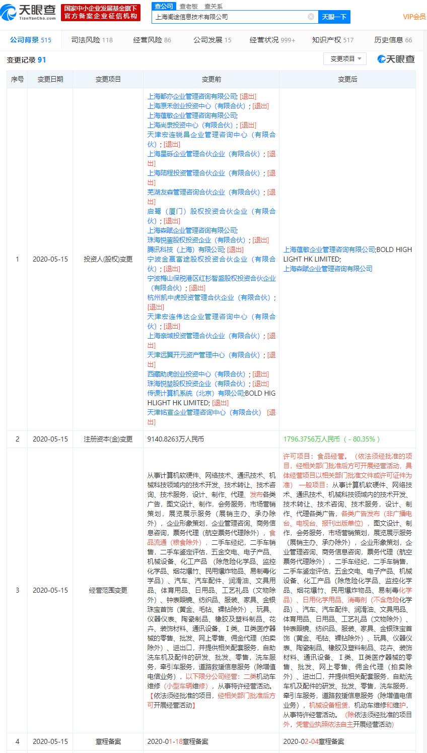 途虎养车多位股东退出 注册资本降至约1796万人民币