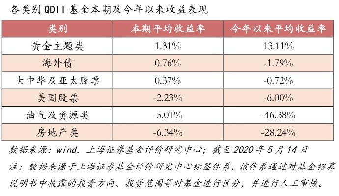 消费类基金排名2020_基金年终排名战打响重仓股走势引关注